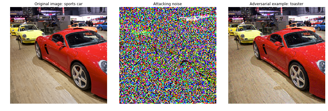 How Adversarial Attacks Work