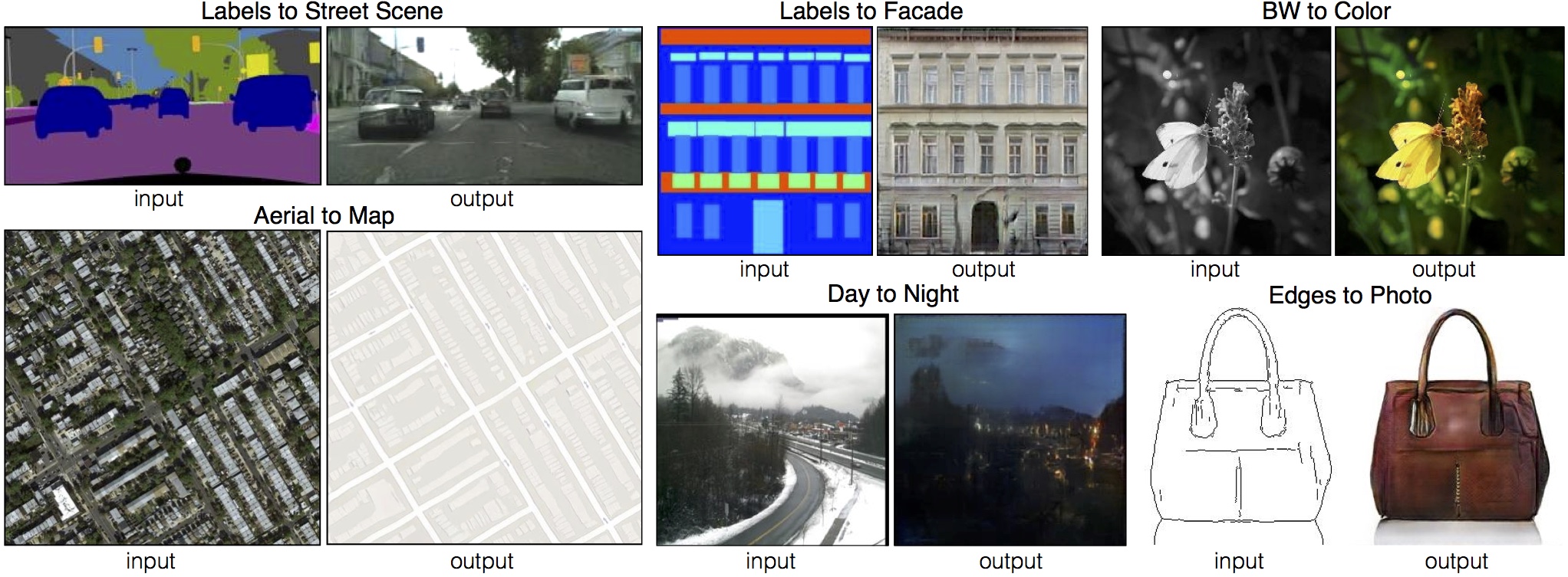 From edge2cat to edge2anything with TensorFlow