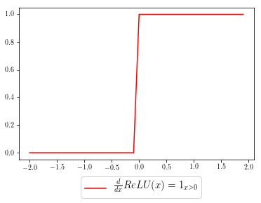 Math for ML 2