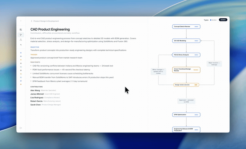 2. Turning the Map Into a Roadmap